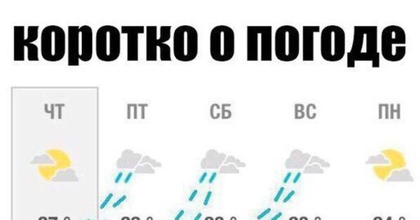 Коротко о погоде