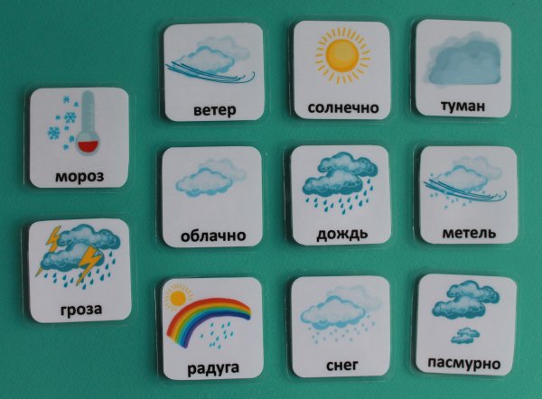 Карточки weather для детей