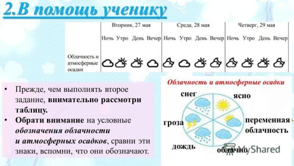 Осадки условные обозначения