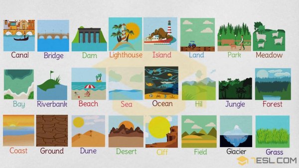 Английский тема природа