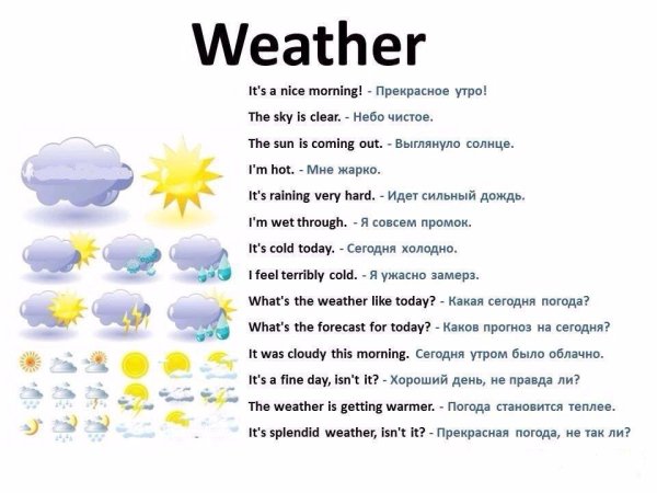 Фразы о погоде на английском