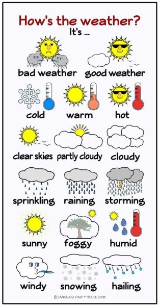 Weather на английском