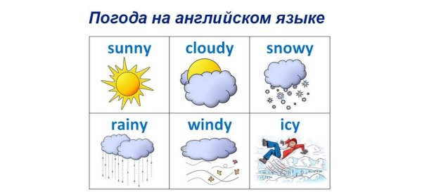 Погодные явления на английском