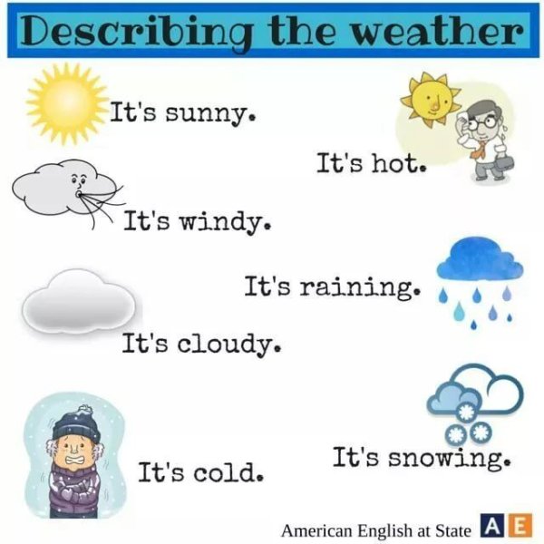 Weather для детей на английском