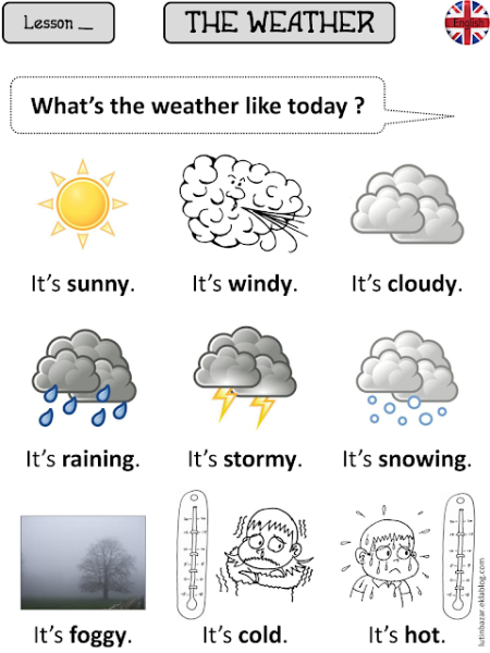 Weather задания