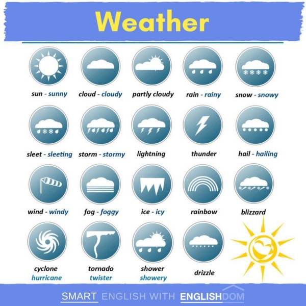 Weather лексика по английскому