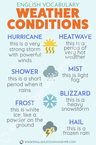 Weather словарь
