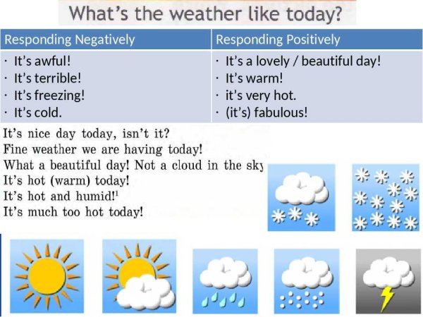 Weather английский язык