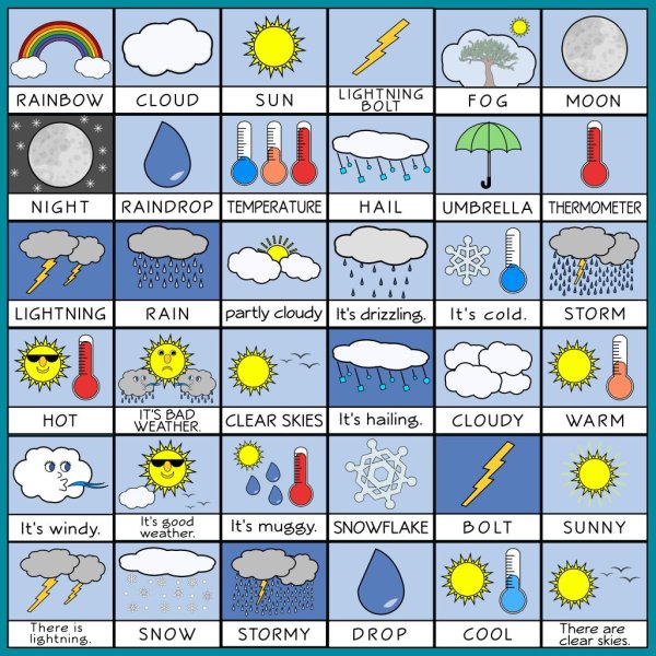 Weather лексика для детей