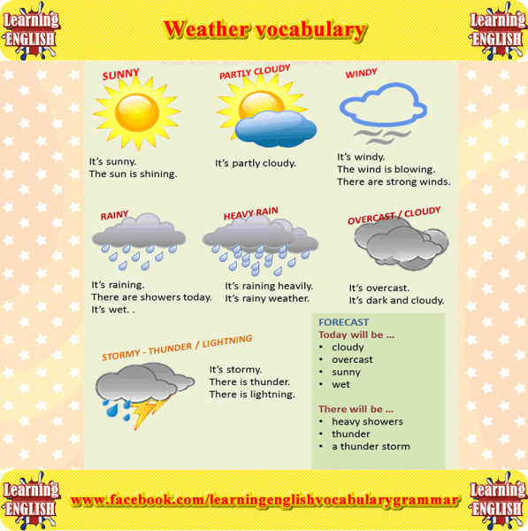 Weather английский язык
