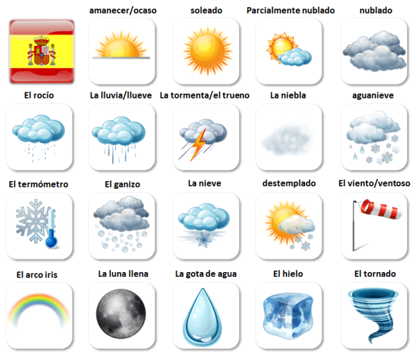 Карточки weather для детей