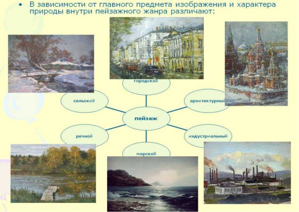 Виды пейзажа