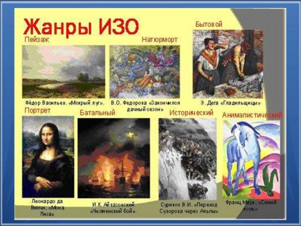 Жанры рызобразительногоискусство