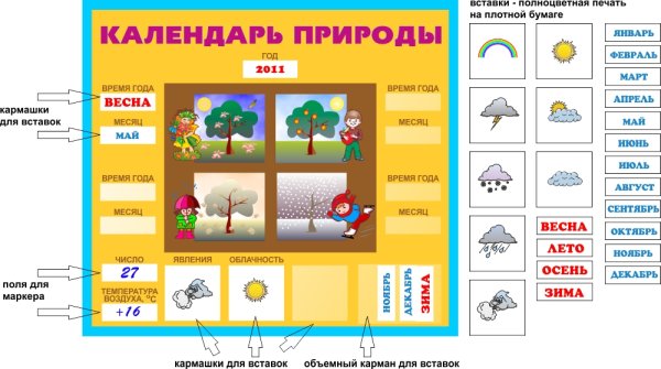 Календарь природы для дошкольников