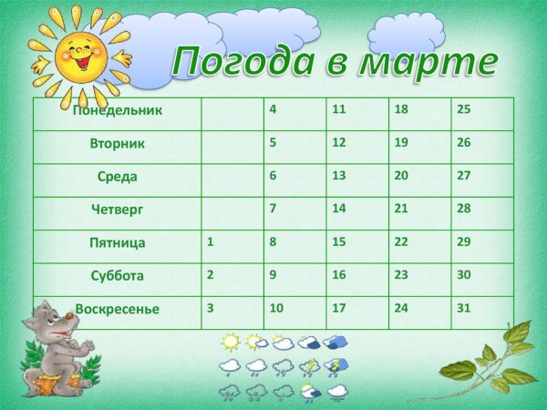 Календарь наблюдений за природой