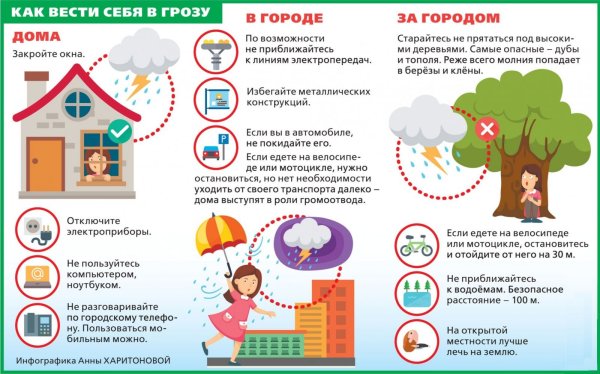 Правила поведения при молнии для детей