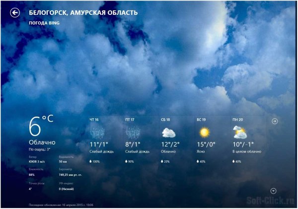 Прогноз погоды