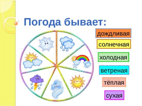 Какая бывает погода
