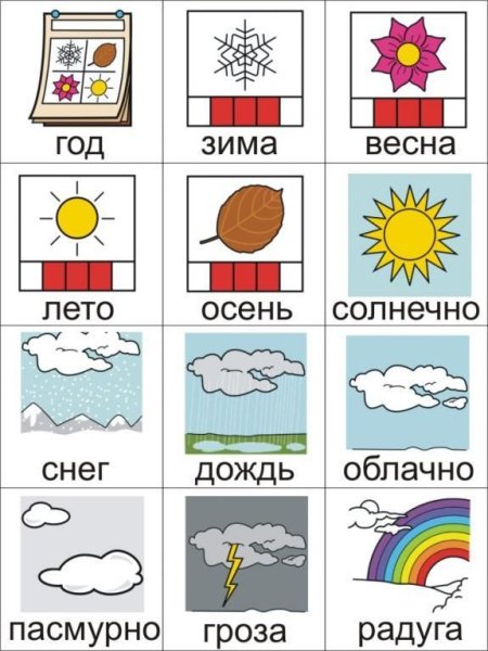 Карточки погода