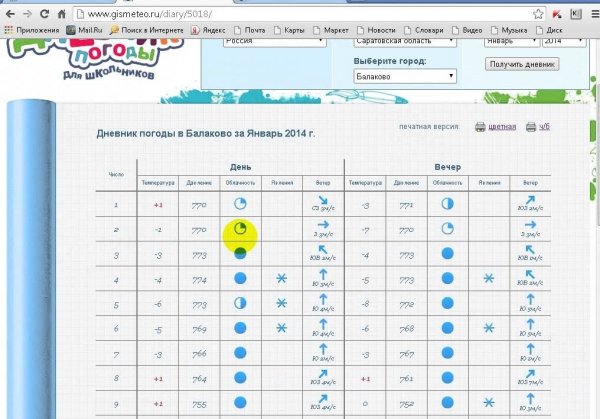 Дневник наблюдений за погодой