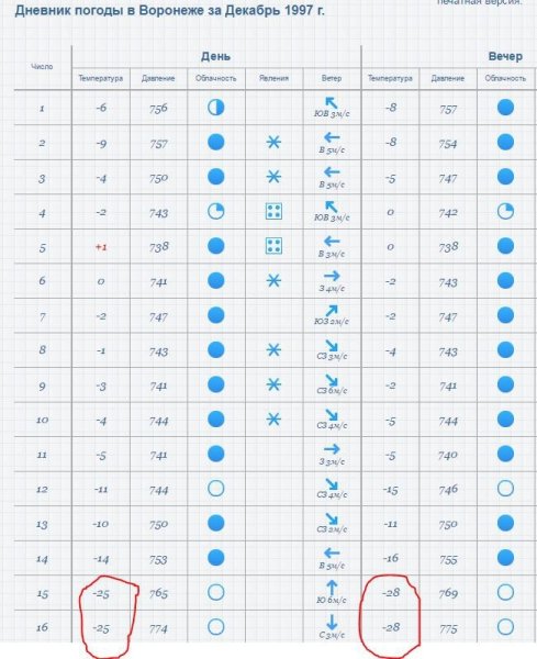 Наблюдения за погодой для школьников