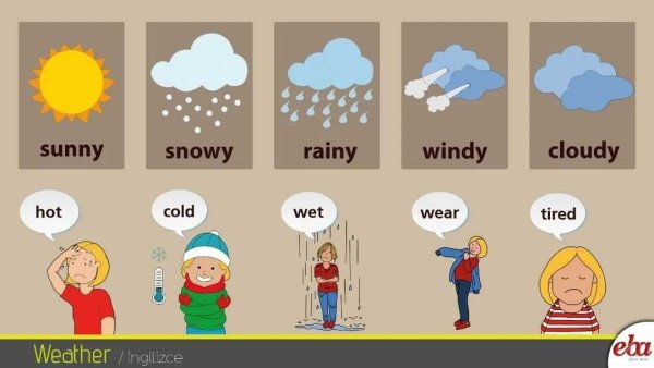 Weather для детей на английском