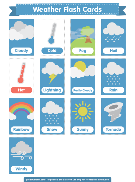 Weather карточки