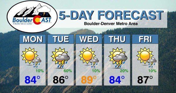 Везер Форекаст