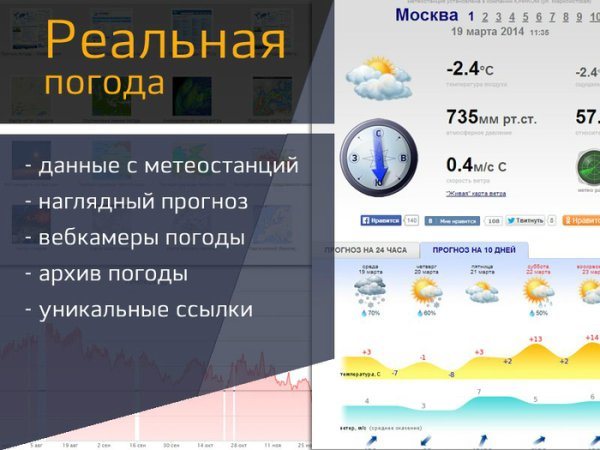 Реальная погода в Москве