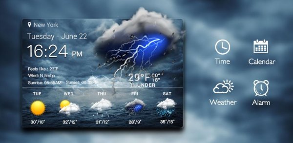 Weather widget