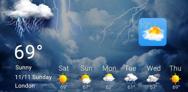 Футаж прогноз погоды