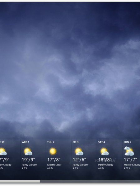 Погодные виджеты на рабочий стол