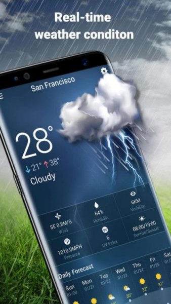 Погодные виджеты