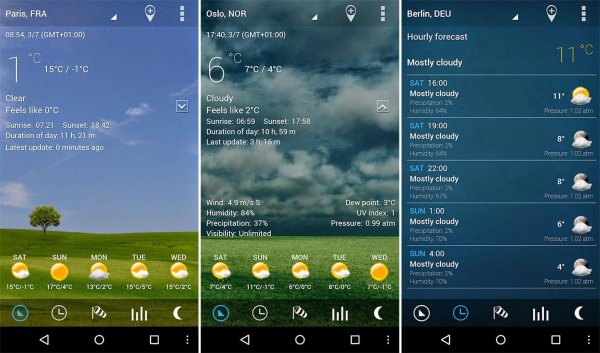 Виджеты погоды для андроид на русском