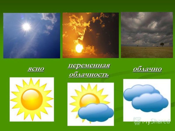 Ясно переменная облачность пасмурно