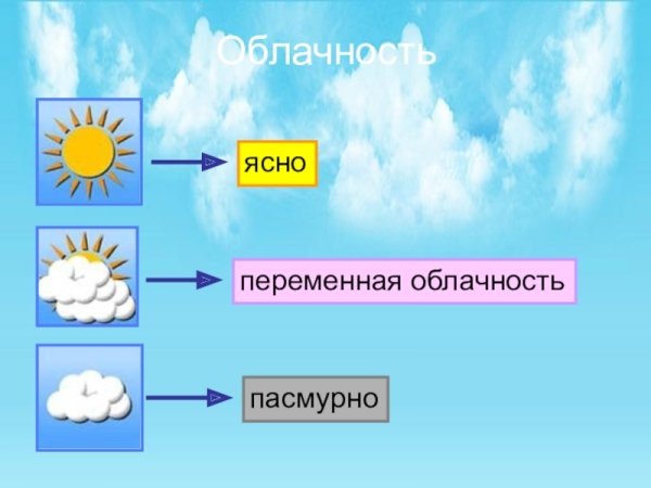 Облачность ясно