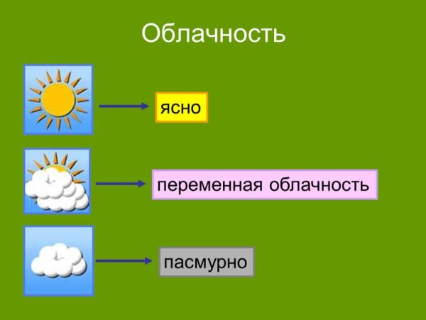 Облачность окружающий мир