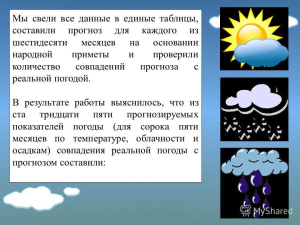 Прогноз погоды текст