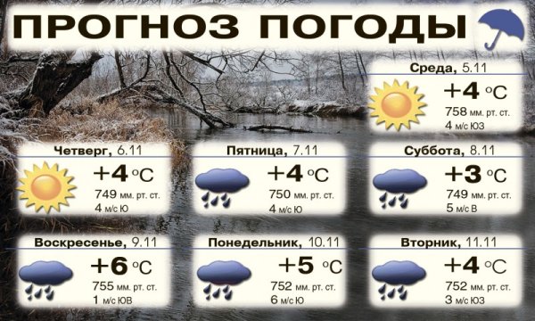 Какая завтра погода