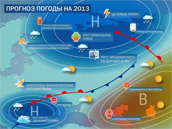 Прогноз погоды фон
