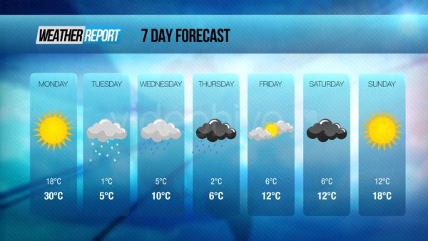 Проект прогноз погоды