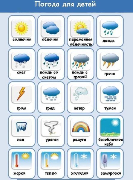 Смысловое лото каким бывает день