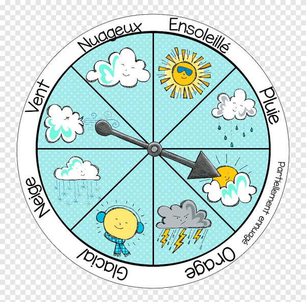 Погода круг