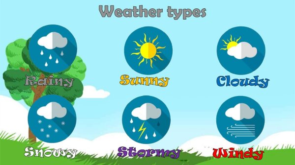 Типы погоды весной
