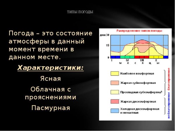 Характеристики состояния атмосферы