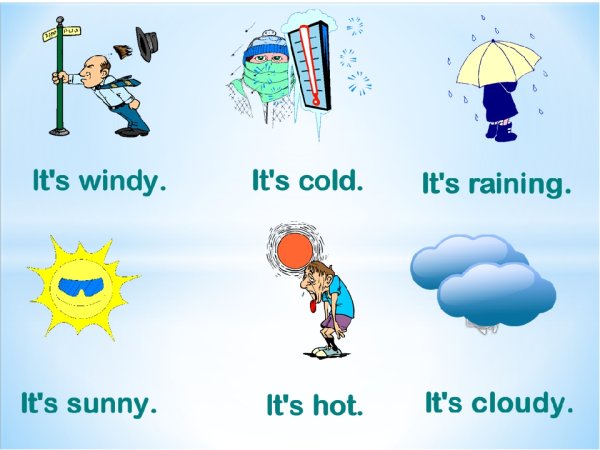 Weather для детей на английском