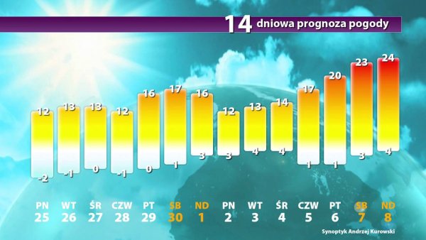 График погоды
