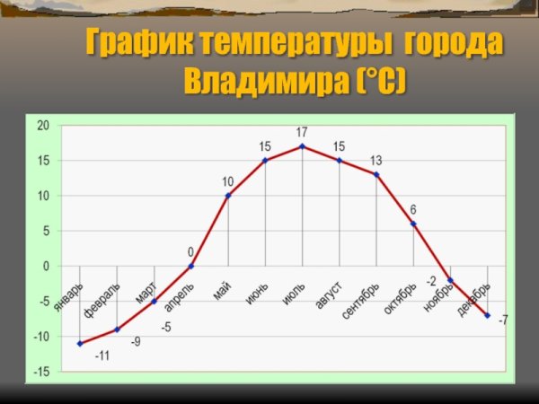 Графики в географии