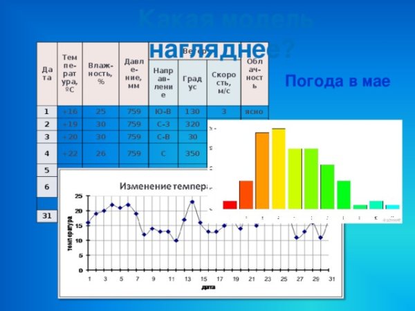 Погодные графики