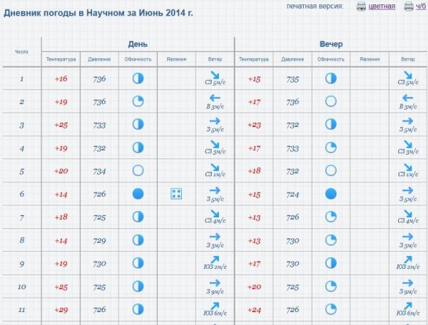 Погодный календарь школьника